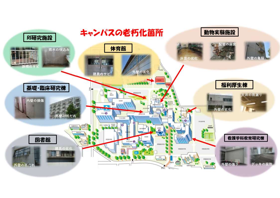 老朽化施設の整備支援」に関わる寄附募集を開始いたしました。 | 山梨